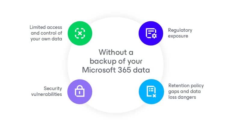 De risico's die je loopt zonder back-up van je data